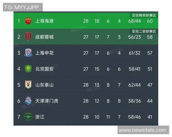 中超积分榜分析：争冠、保级形势复杂 各队拼劲十足